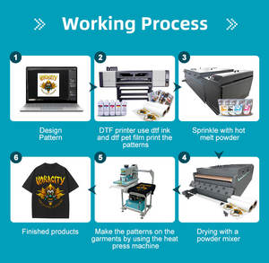 Nueva Máquina Secadora Industrial DTF de 48 Pulgadas Todo en Uno con 12 Tubos de Calentamiento, Totalmente Automática, 1 Año de Garantía - Product Image 3