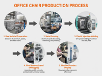 Chaise de Direction Ergonomique Premium pour Gaming, Inclinable et Confortable, Chaise de Bureau Exécutive en Maille Pivotante pour Ordinateur E7