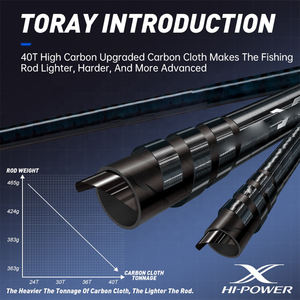 <span class=keywords><strong>Canne</strong></span> à pêche <span class=keywords><strong>Surfcasting</strong></span> à haute teneur en carbone 40T 4.05m/4.25m anneau de guidage Fuji 3 sections <span class=keywords><strong>canne</strong></span> à pêche à rotation lente pour le surf en eau salée - Product Image 4