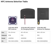 Nouveauté 2026 – Antenne NFC sans fil 13,56 MHz pour appareil de paiement mobile à film mince (FPC) – Vente directe usine OEM
