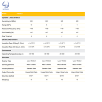 Capteur de pression piézoélectrique SSR pour environnements extrêmes 1-10MPa 350°C Résistant aux irradiations de métaux liquides F08GC0