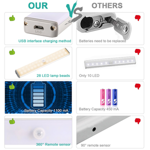 Motion <strong>Sensor</strong> Wireless <strong>Stair</strong> Wall Led Night Strip Cabinet <strong>Lights</strong> Indoor Outdoor <strong>Sensors</strong> Rechargeable 6000K Daylight - Product Image 4