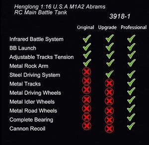 Henglong SJY-3918-1 Pro RC 1/16 Tanque M1A2 Abrams Gigante de Metal - Eléctrico, Control Remoto de 150m, Nivel Experto, Uso Interior/Exterior - Product Image 6