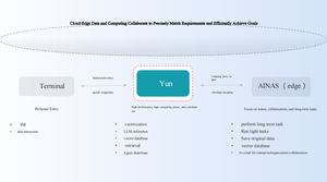 5-Bay Sophon BM1688 8-Kern ARM <span class=keywords><strong>Cortex</strong></span> A53 1,6GHz AI NAS-Server mit 32GB EMMC 2x256GB NVMe Gen4 SSDs USB-Schnittstelle Lagernd - Product Image 6
