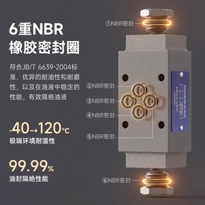วาล์วควบคุมแรงดันลม Dde Dade Pneumatics วาล์วระบายแรงดันน้ำมันไฮดรอลิกแบบติดตั้งบนแผง ทำจากเหล็กอัลลอย - Product Image 2