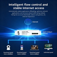 COMFAST CF-RG215 Contrôleur AP Gigabit Routeur Passerelle Centrale Sortie POE 48V pour la Gestion des AP Sans Fil Routeur AC