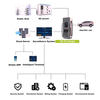 Chargeur rapide DC 120 kW, station de recharge commerciale pour véhicules électriques 180 kW avec pistolets de recharge CCS2 GBT Chademo pour usage commercial et public