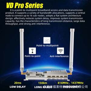<b>Remote</b> Graphics Integrated UAV 15KM 30 60 150 Data Transmission Module Wireless AD Lib Broadband Link Mode - Product Image 5