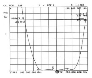 เสาอากาศ Starlink ความถี่ 1090MHz กำลังขยายสูง สำหรับการสื่อสารภายนอกอาคาร เสาอากาศฐานสัญญาณไฟเบอร์กลาสสำหรับอาคาร รองรับระบบไร้สาย GSM GNSS - Product Image 6