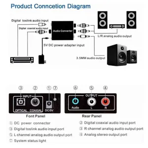Convertidor de <span class=keywords><strong>Audio</strong></span> Tideseer Hi-Fi 3.5mm Digital, Fibra Óptica, Coaxial, Analógico, Auxiliar, <span class=keywords><strong>RCA</strong></span> L/R, Calidad de Sonido Superior, Aleación de Aluminio - Product Image 6