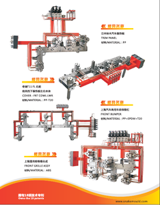 Système de canaux chauds, machine de moulage par injection plastique avec moule à béton à canaux chauds, fabrication de <span class=keywords><strong>pare</strong></span>-chocs en plastique <span class=keywords><strong>pour</strong></span> voiture, facile à entretenir - Product Image 4