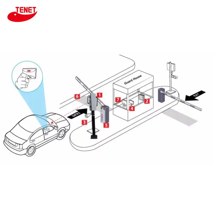 vehicle rfid reader