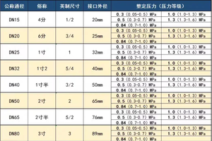 Veer Volledig-Opening Type A48y/A 28H Flens Veiligheidsklep Voor Ketel Hoge Temperatuur Stoomdruk Reliëf - Product Image 6