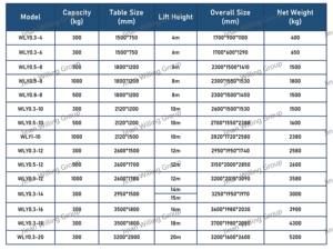 Platform Kerja Udara Hidrolik Mobile <span class=keywords><strong>Scissor</strong></span> <span class=keywords><strong>Lift</strong></span> Opsional yang Dapat Diperpanjang dan Stabil - Product Image 6