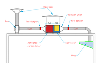Filtre à fumée électrostatique pour cuisine de restaurant, élimination des fumées d'huile à 95 %, précipitateur électrostatique ESP 8000CMH, purificateur d'air