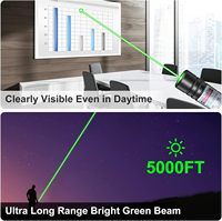 Puntatore Laser Verde E27 Ricaricabile USB ad Alta Potenza, Certificato IP33, Lunga Portata, per Presentazioni, Magazzino e Uso Esterno