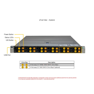 Serveur en rack haute performance Super As-1125HS-Tnr 1u pour les applications de centre de données - Product Image 3