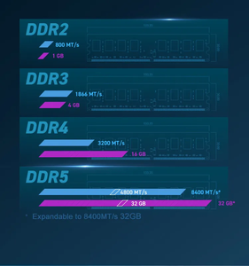 Memoria DDR5 8GB 16GB 32GB 4800 5200 5600MHz Ram CL40 para Portátil Carneros De Cemoria RAM DDR5 8GB RAM 16GB - Product Image 2