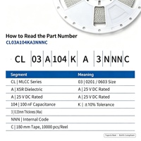 Condensateur céramique SMD 0201 0603 métrique MLCC 100nF 25V X5R ±10% CL03A104KA3NNNC pour appareils IoT, longue durée de vie