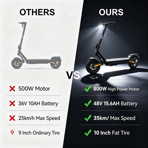 <span class=keywords><strong>Trottinette</strong></span> électrique pliable tout-terrain style <span class=keywords><strong>Xiaomi</strong></span> 48V 800W 35km/h 55-60km longue autonomie suspension intégrale <span class=keywords><strong>trottinette</strong></span> électrique longue autonomie pour adultes - Product Image 5