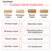 Planche de skateboard OEM vierge en érable canadien 7 plis, personnalisée, en bois, avec résine époxy, 7.75'' 8.0'' 8.25'' 8.5''