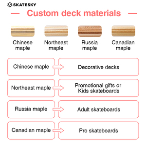 แผ่นสเก็ตบอร์ดเปล่าแบบกำหนดเอง ขนาด 7.75 นิ้ว 8.0 นิ้ว 8.25 นิ้ว 8.5 นิ้ว ทำจากไม้เมเปิลแคนาดา 7 ชั้น สำหรับมืออาชีพ - Product Image 2