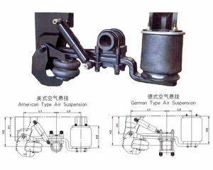 Suspensión Neumática de Goma ORENO para Camiones Freightliner, Suspensión Neumática para Camiones al por Mayor - Product Image 1