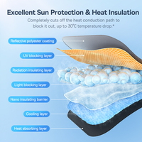 Pare-soleil de voiture Baseus en forme de parapluie, effet rafraîchissant excellent, large compatibilité - Protection solaire estivale pour pare-brise avant