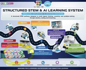 My Robot Time Scratch Block - Kits de Robots Educativos Programables Inteligentes Basados en Bloques para Niños de 10 a 12 Años en Escuelas <span class=keywords><strong>y</strong></span> Centros de Entrenamiento - Product Image 6