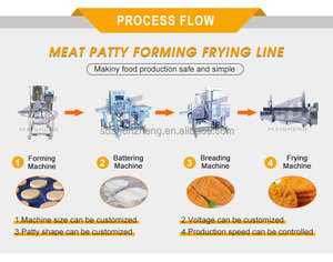Công nghiệp cá thịt bò Burger patty hình thành máy làm gà Nugget thịt Pie đập và breading chiên dòng - Product Image 2
