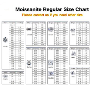 Xingsial พลอย5CT เพชรโมอิส0.5ct มรกตสีโมอิสซานไนต์ตัดมรกต - Product Image 6