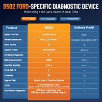 Herramienta de Diagnóstico VDIAGTOOL D502 para Autos, Escáner de Sistema Completo para Ford Ranger, Herramienta de Programación de ECU J2534 con Más de 37 Funciones de Reinicio