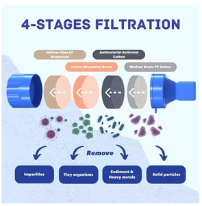 Paille de filtre à eau Portable pour randonnée Camping voyage survie sorties-Backpping accessoires dispositif de purification marque USA Mairun - Product Image 4