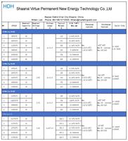 Batterie au lithium-polymère de grande capacité 3.7v 3.85V 3.9V NCM semi-solide pour drones fabriqués en Chine