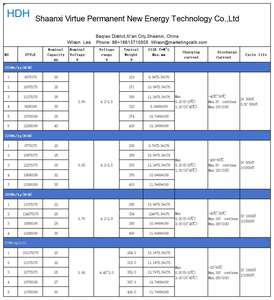 Batterie au lithium-polymère de grande capacité 3.7v 3.85V 3.9V NCM <span class=keywords><strong>semi</strong></span>-solide pour drones fabriqués en Chine - Product Image 2