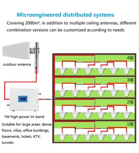 Yunding Kommunikationsverstärker Netzwerk-<span class=keywords><strong>Booster</strong></span> Handy Mobilfunk-Signalverstärker 4G Mobilfunk-Signal-Repeater - Product Image 5