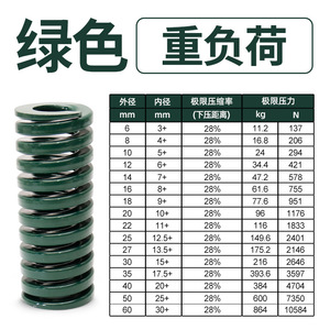 Ressort de compression rectangulaire en fil plat vert 65Mn haute résistance, produit localement, pour usage intensif (ressort TF) - Product Image 3