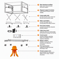 Imprimante 3D industrielle intelligente AI FGF à granulés, machine grand format avec nivellement automatique pour le prototypage commercial