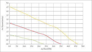 고속 미니 팬 8015 80x80x15mm 80mm 풍력 터빈 환풍기 서버 랙 냉각용 DC 12V 24V 축류 팬 - Product Image 5
