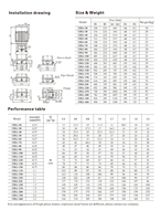 Pompe verticale de surpression d'eau 11 kW à débit stable pour l'alimentation en eau des immeubles de grande hauteur