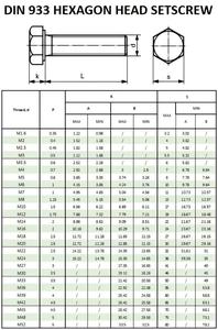 Độ chính xác thiết kế 3/4 3/8 7/8 1 1/2 gốm-fluoropolymer lớp phủ din931 din933 incoloy 825 <span class=keywords><strong>Hex</strong></span> <span class=keywords><strong>Bolt</strong></span> với các loại hạt và máy giặt - Product Image 4