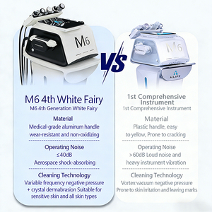 Multi-Functional Hydro Dermabrasion <b>Machine</b> Microdermabrasion <b>Oxygen</b> Jet Technology 6 Handles Touch Screen <b>for</b> Wrinkle Removal - Product Image 5