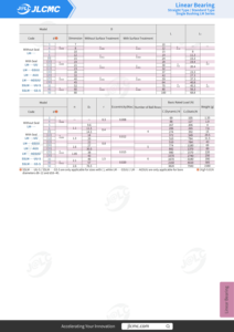 บูชเชิงเส้น JLCMC <span class=keywords><strong>LM8UU</strong></span> ขนาด 8 มม. แบบซีลสองชั้น ตลับลูกปืนความแม่นยำสูง สำหรับเครื่องกลึง CNC ขนาดเล็ก ตู้ และลิ้นชัก - Product Image 4