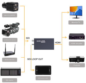 Levelb SDI để <span class=keywords><strong>HDMI</strong></span> i chuyển đổi 100m truyền 1080p60 phát sóng cấp video chuyển đổi - Product Image 6