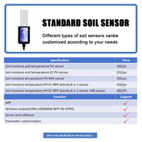 Capteur de sol intégré 7 en 1 EC pH NPK Humidité Température RS485 4-20mA 0-5V 0-10V Sortie USB Type C pour l'agriculture intelligente