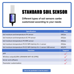 7 में 1 मिट्टी एकीकृत सेंसर एसी <span class=keywords><strong>ph</strong></span> npk नमी तापमान मिट्टी सेंसर Rs485 4-20ma <span class=keywords><strong>0</strong></span>-5v <span class=keywords><strong>0</strong></span>-<span class=keywords><strong>10v</strong></span> USB-C आउटपुट - Product Image 6