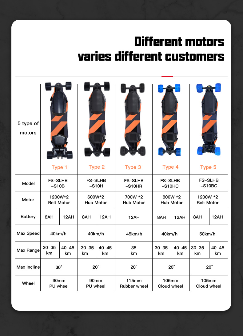 USA Stock 2400W Dual Belt Hub Motor 12AH Battery Customized Grip Tape Deck Surface Custom Electric skateboard Longboard