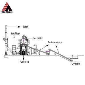 בוילר קיטור 0.7mw 10mw קיבולת צינור מים אנכי צינור מים אנכי טורבינת קיטור פחם גנרטור כוח לשימוש תעשייתי - Product Image 4