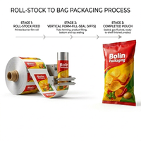 Bolsa de calidad superior con sellado trasero, apta para alimentos, para papas fritas, bolsa de aluminio, paquete de alimentos al por mayor