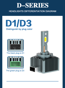 H4ไฟหน้ารถ LED ชุด D1 LED 6000K 40W, อุปกรณ์เสริมไฟหน้ารถยนต์ชุด D D3 - Product Image 2